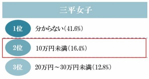 欲しい指輪の値段