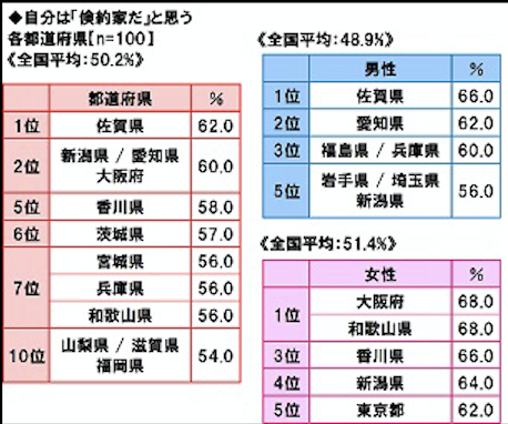 倹約家