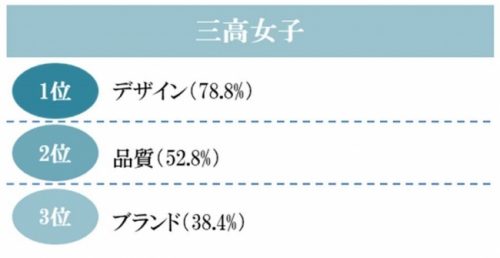理想の指輪