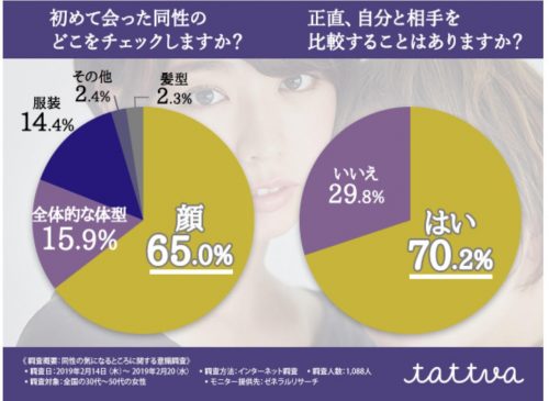 初めて会ったときにどこをチェックする!?