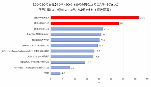 幻滅する使い方