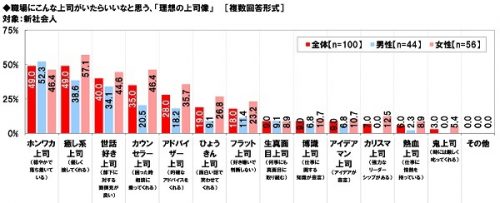 理想の上司像
