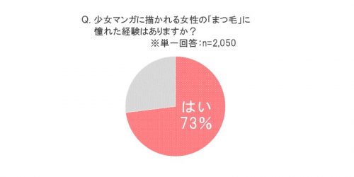 ■可愛いを制する者はまつ毛を制する者。まつ毛調査の結果は…