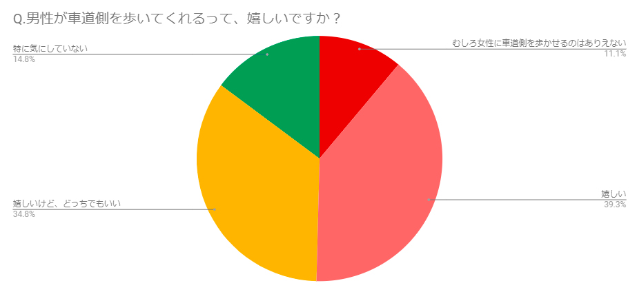車道側