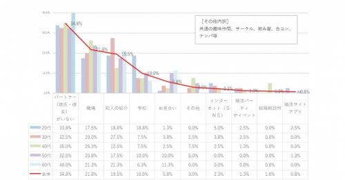出会いの場所