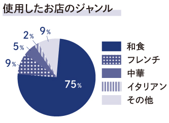 「両家顔合わせ」「結婚式の費用」
