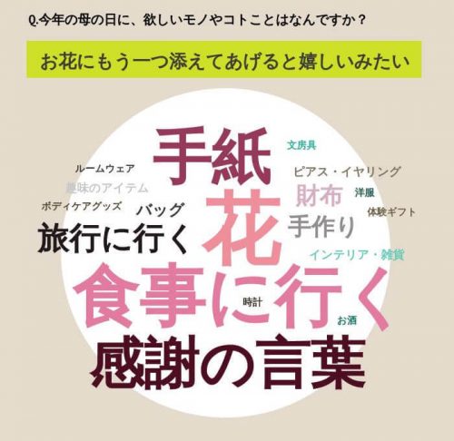 母の日