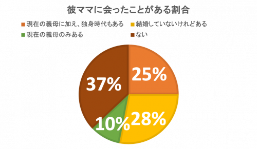 彼ママ挨拶