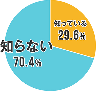 夏用ブラ