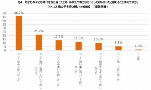 こどもの日