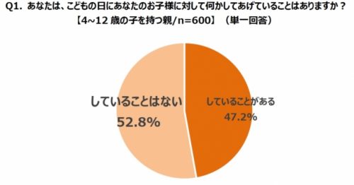 こどもの日