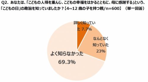 こどもの日
