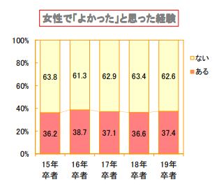 女性でよかったと思った瞬間