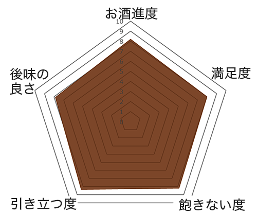 ハンバーグと赤ワイン