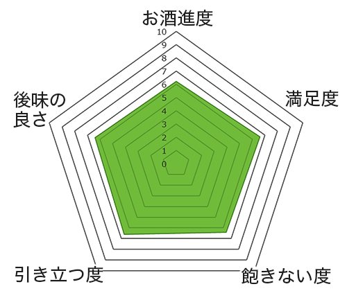 メロンと白ワイン