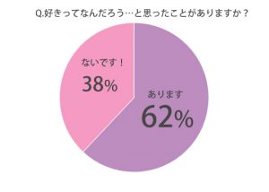 好きって何だろう