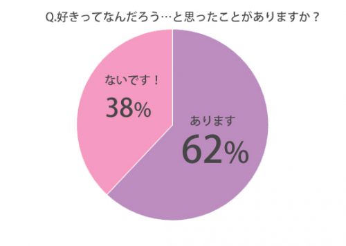 好きって何だろう