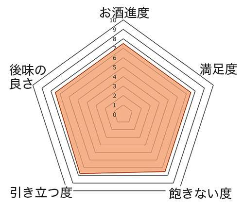 ソーセージと日本酒