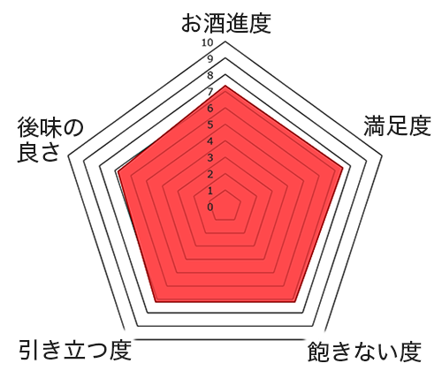 明太子と米焼酎