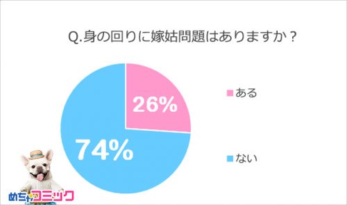 嫁姑問題