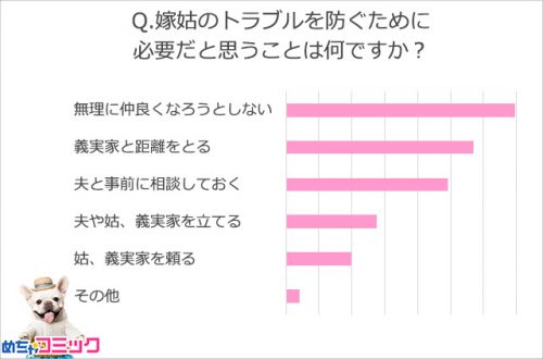 嫁姑問題