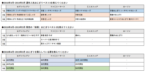 グラフ