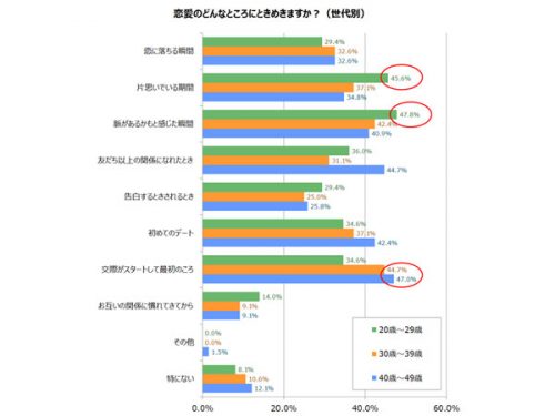 恋愛でときめく瞬間