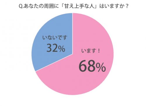 甘え上手な人
