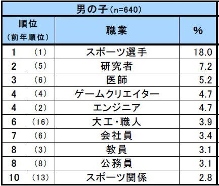 将来の夢