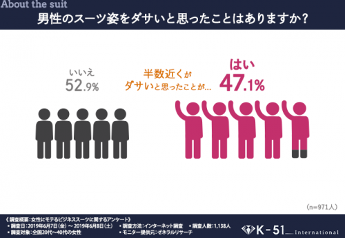 男性のスーツをダサいと思ったことがあるか