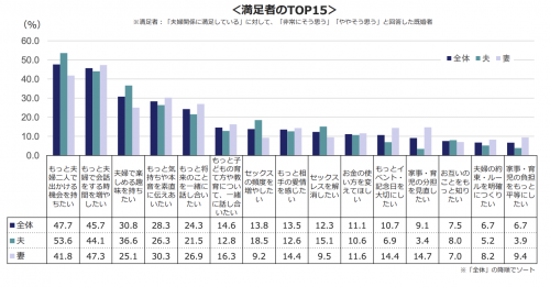 夫婦関係をもっと良くしたい