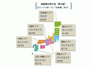 ばんそうこう地方別呼び名