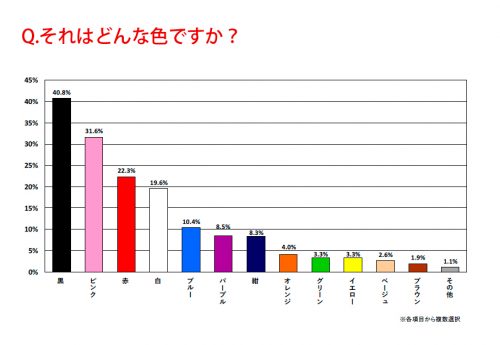 それはどんな色ですか？