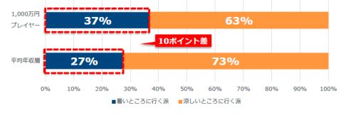 旅行に行くなら