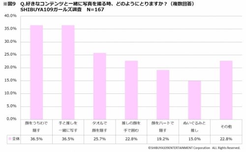 推しとの写真の撮り方