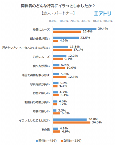 恋人にイラッ