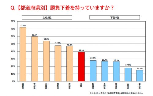 都道府県別