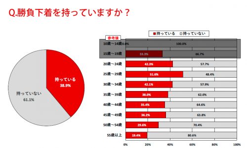 勝負下着を持っていますか？