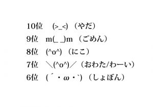 Z世代が選ぶ「おじさんを感じる顔文字」2位は「(^_-)-☆」、1位