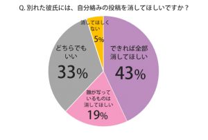 消してほしい？
