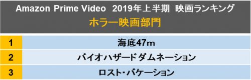 ホラー映画ランキング