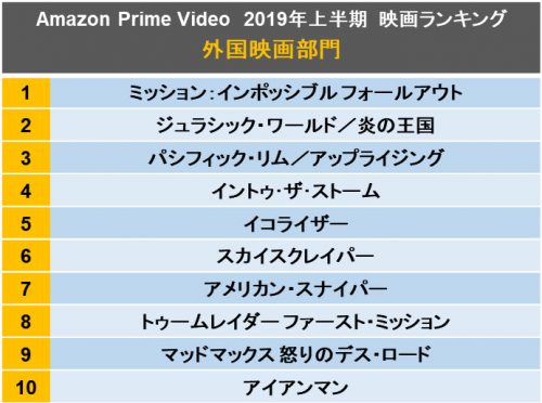 海外映画ランキング