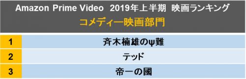 コメディー映画ランキング