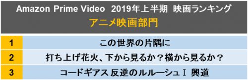 アニメ映画ランキング