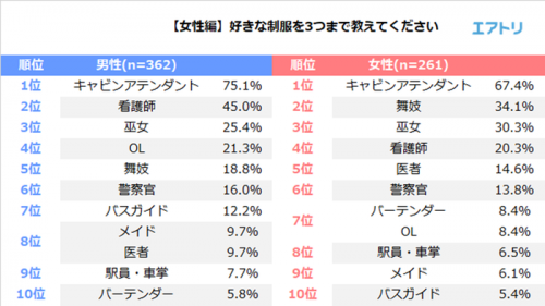 女性のお仕事制服