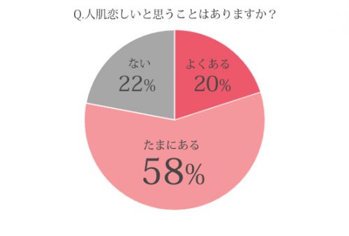 人肌恋しい