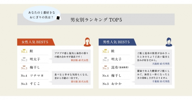 好きなおにぎりの具