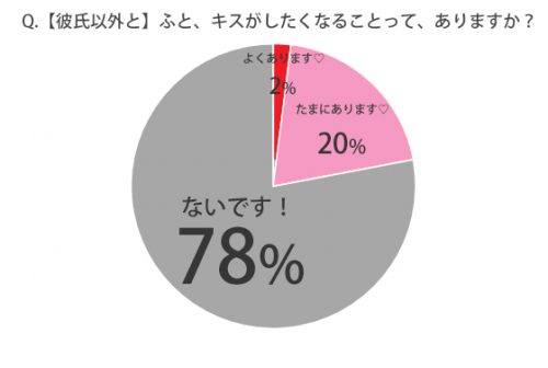 ふとキスがしたくなる_彼氏以外と