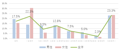 貯蓄の日