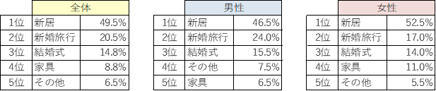貯蓄